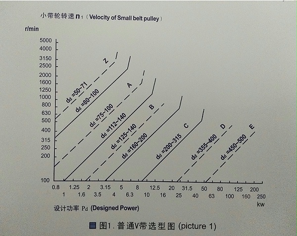 联农三角带附表2