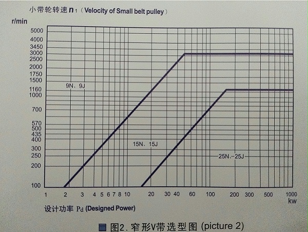 联农三角带厂家