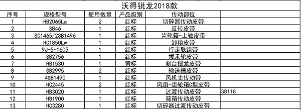 三角带型号